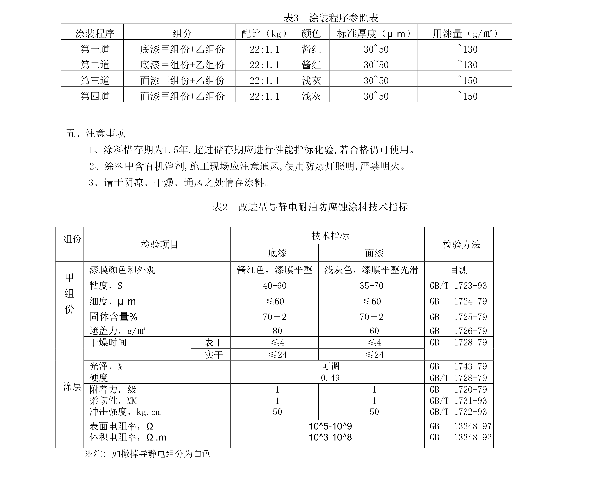 改進型導(dǎo)靜電耐油防腐蝕涂料